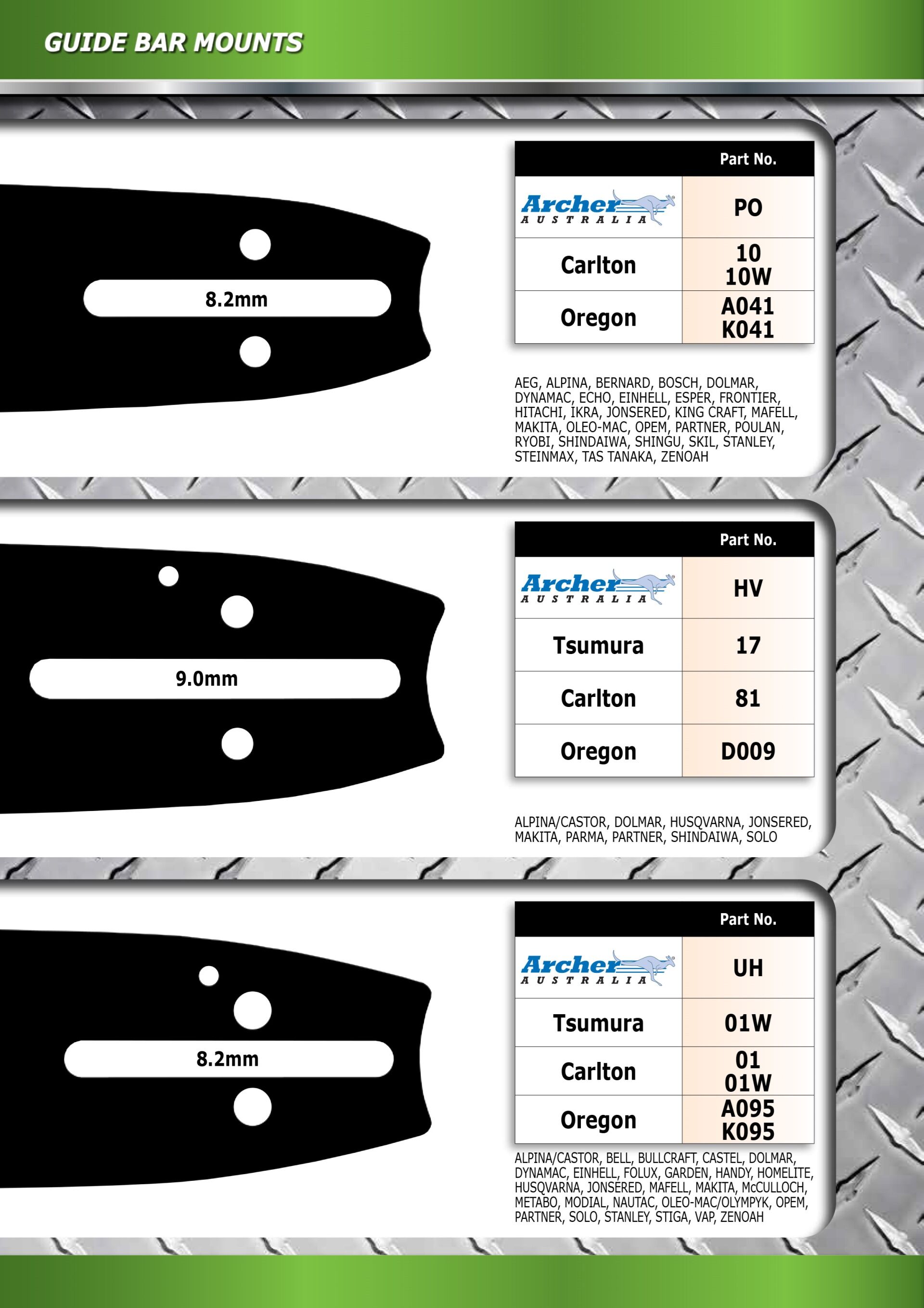 Guide Bar Mounts 1 - Bendigo Outdoor Power Equipment