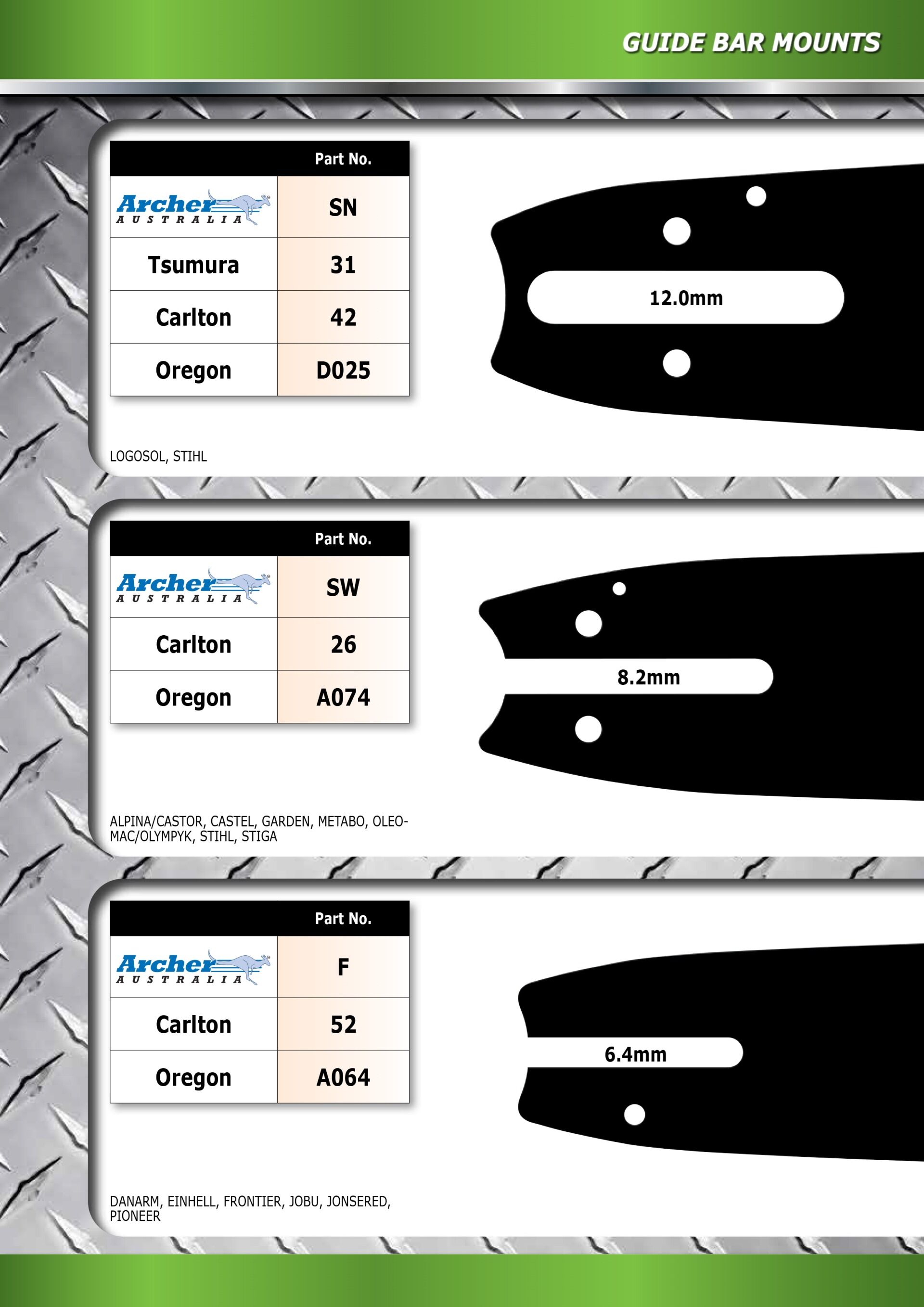 Guide Bar Mounts 2 - Bendigo Outdoor Power Equipment